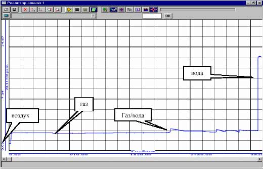 Интерфейс программного обеспечения автономного диэлектрического влагомера (диэлькометра)